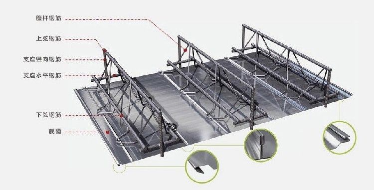 鋼筋桁架樓承板設備廠家有哪些（鋼筋桁架樓承板設備廠家）