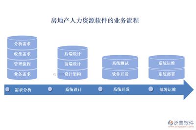 架構與設計招聘