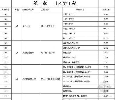 鋼結構制作安裝定額