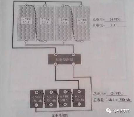 光伏屋頂設計方案（光伏屋頂設計方案的優勢）