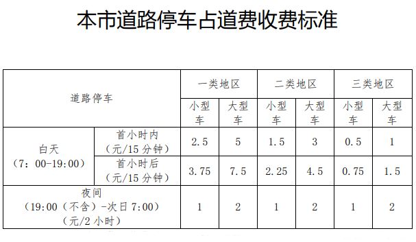 北京停車場管理辦法2019（北京停車場管理辦法2019年修訂）