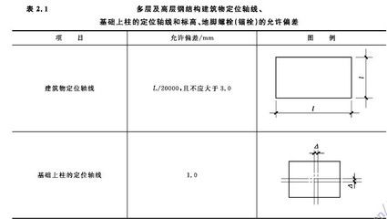 鋼結構螺栓孔開孔采用氣割孔嗎（鋼結構螺栓孔開孔）