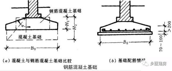 房屋地基加固施工圖紙（地基加固施工圖紙的設計要點）