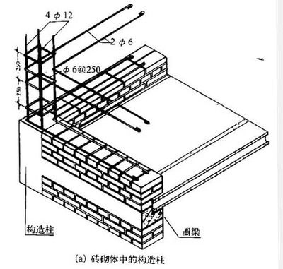 簡述砌體墻的墻身加固措施（砌體墻加固材料選擇標準）