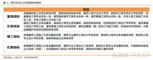 網架設計資質要求是什么（網架設計資質的要求是什么網架設計資質要求是什么）