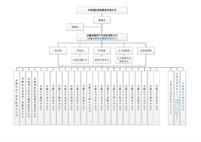 網絡架構設計招聘要求（網絡架構設計招聘要求有哪些）