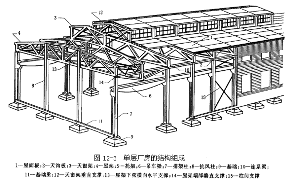 鋼屋架施工工藝