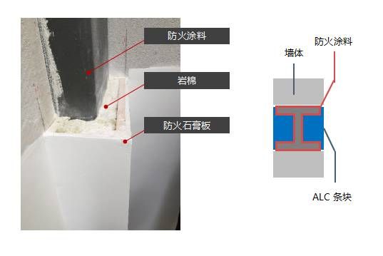 鋼結構防火涂料規范gb14907-2002（鋼結構防火涂料分類及特點）