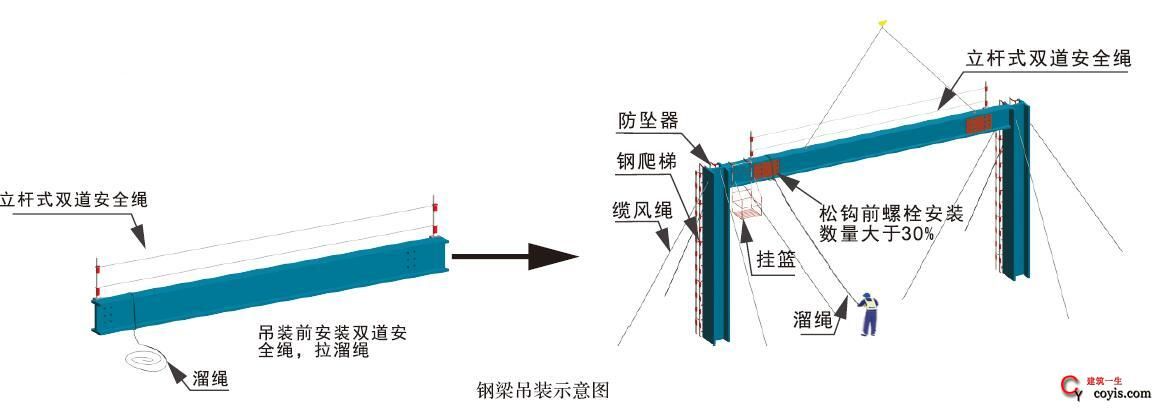 鋼結構安裝螺栓數量圖片（鋼結構安裝螺栓數量）