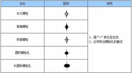 鋼結構螺栓規格型號符號大全圖片