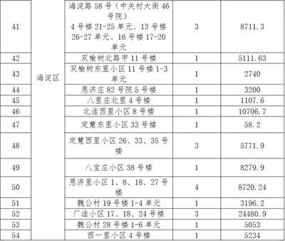 北京關于老舊小區改造新政策（北京老舊小區改造政策全面提升居住環境改善居民生活質量）