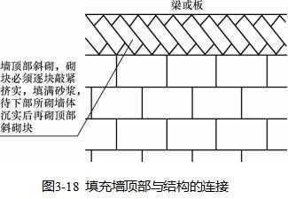 砌塊墻施工方法（砌塊墻施工安全注意事項砌塊墻施工進度管理技巧）