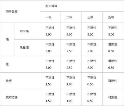 鋼結構防火涂料厚度檢測方法到小數點幾位