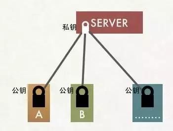 網絡架構師是做什么的（網絡架構優化）