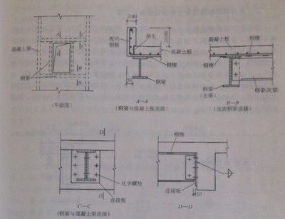 鋼梁加固方法（鋼梁加固后檢測方法）