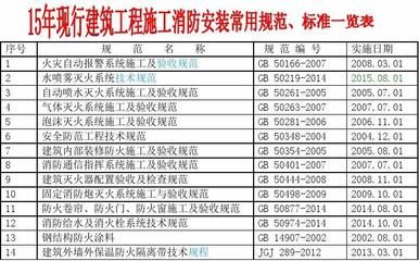 鋼結構防火涂料驗收標準