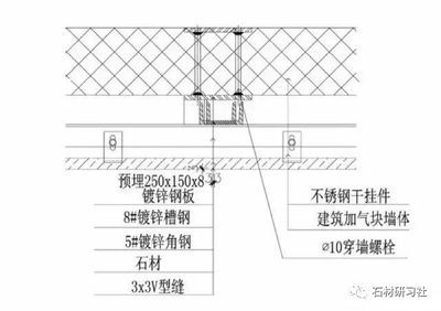 鋼結構預埋鋼板圖集（鋼結構工程預埋鋼板圖集）