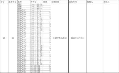 鋼結構廠房施工日志范文