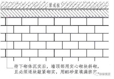 砌墻技術教程視頻 視頻（農村房屋砌墻基礎技巧）