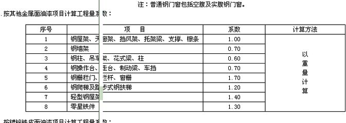 鋼結構北京定額1.05系數（關于鋼結構北京定額1.05系數的具體信息在提供的搜索結果中并沒有直接提及）