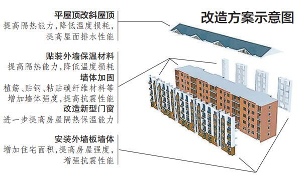 北京老舊小區加固增面積（北京市在老舊小區改造方案出臺多項政策和措施以提升居民生活質量）