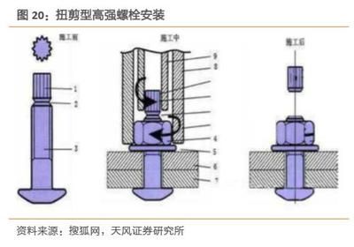 鋼結構高強螺栓連接技術規范（鋼結構螺栓連接技術規范）