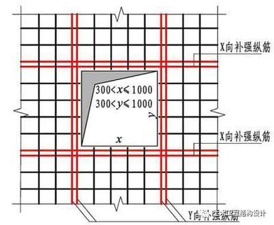 樓板加固設計要求（樓板加固后安全性檢測）