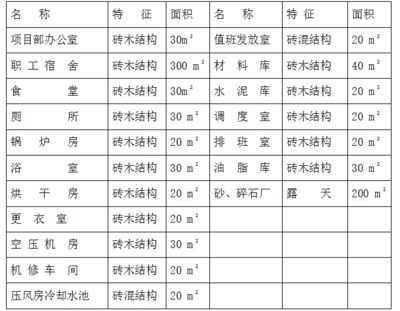 磚混結構加固施工方案模板怎么寫（磚混結構加固施工方案）