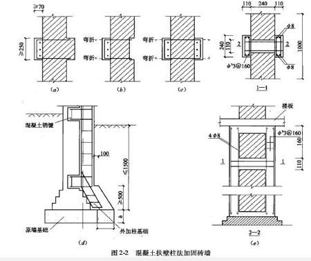 砌體墻加固鋼筋（砌體墻加固施工注意事項鋼筋網水泥砂漿加固施工注意事項）