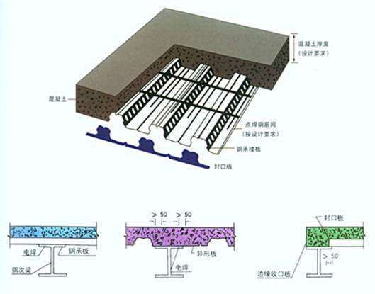 鋼結構樓板承重標準