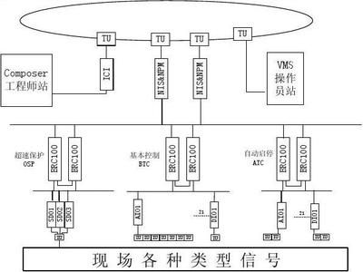 配網設計工程師怎么樣（配網設計工程師是一個具有廣闊發展前景和較高薪資待遇的職業）