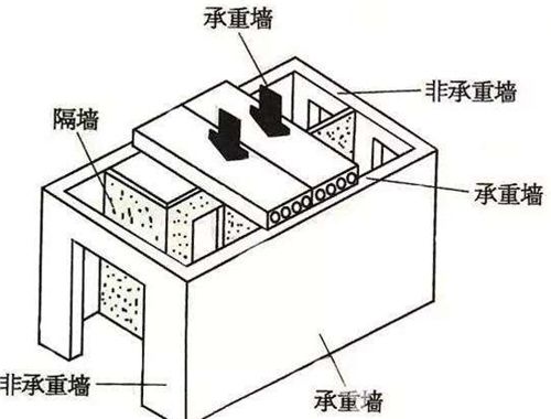 北京拆承重墻舉報電話（北京承重墻拆除法律責任）