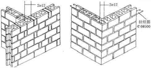 砌體墻怎么加固的圖片
