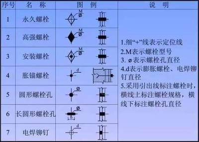 鋼結構用的螺栓