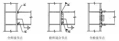 鋼結構梁柱鉸接圖示