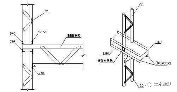 鋼結構梁柱鉸接圖示