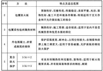 鋼結構防火涂料規范厚度（鋼結構防火涂料品牌對比）