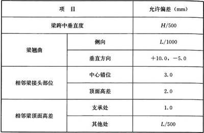 鋼結構規范條文說明（鋼結構設計規范條文說明）