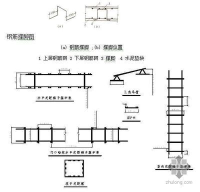 鋼結構樓板鋼筋做法（鋼結構樓板鋼筋的做法）