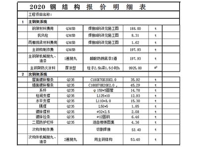 鋼結構展廳造價（鋼結構展廳單平米造價范圍）