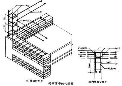 砌體加固技術的方法主要包括有那些（砌體加固施工過程中的注意事項）