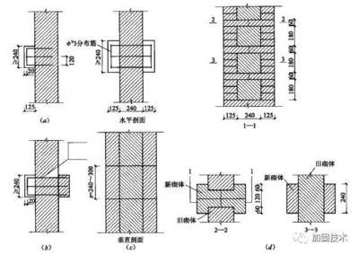 砌體加固技術的方法主要包括有那些（砌體加固施工過程中的注意事項）