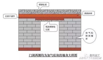 砌體加固技術常用的方法有哪些？（砌體加固技術旨在提高建筑物墻體承載能力和穩定性）