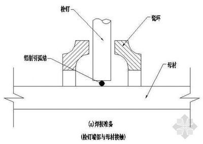 鋼結構上焊栓釘多少錢一個（鋼結構上焊栓釘多少錢一個鋼結構上焊栓釘多少錢一個）