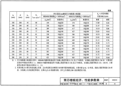 空心樓板施工技術（空心樓板施工技術是一種現代建筑施工方法是一種現代建筑施工方法）