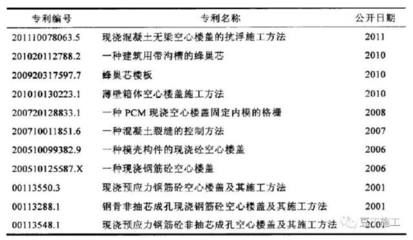 空心樓板施工技術（空心樓板施工技術是一種現代建筑施工方法是一種現代建筑施工方法）