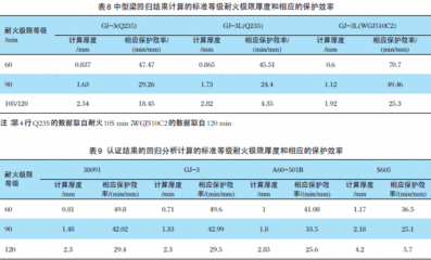 鋼結構防火涂料厚度規范2.5小時耐火厚度