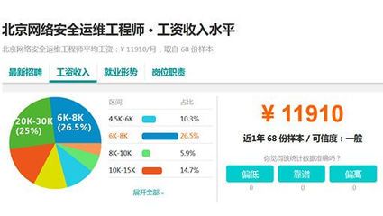 北京網絡工程師工資一般多少（北京網絡工程師工資水平在全國范圍內處于較高位置）