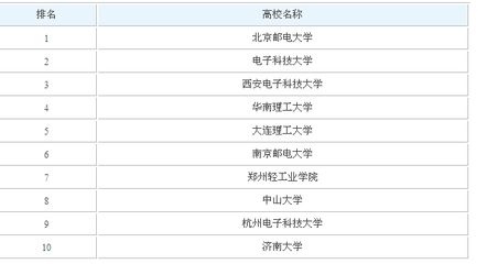 重慶別墅裝修找哪家公司好點（在重慶如何選擇性價比高的別墅裝修服務？）