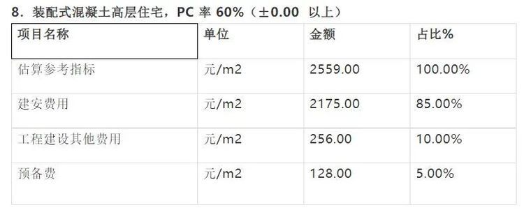 湖北省2018年鋼結構工程消耗量定額及統一基價表（湖北省2018年建設工程消耗量定額及統一基價表）